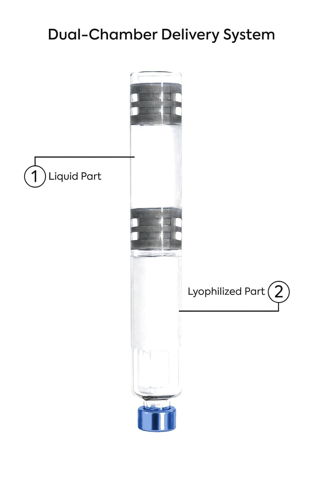 Retatrutyd pen | 15 mg
